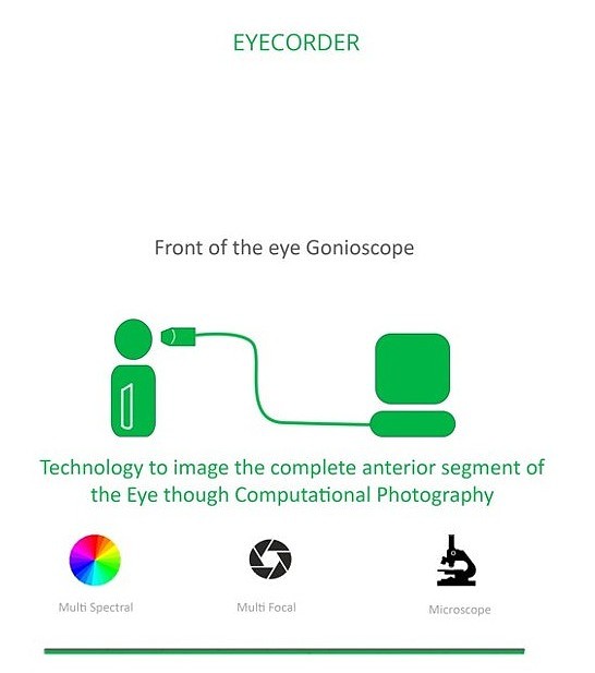 Eyecorder